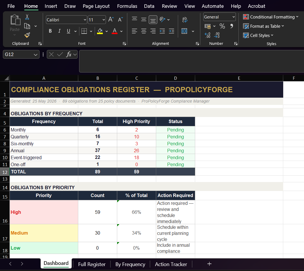 ProPolicyForge Compliance Obligations Register — Excel tracker
